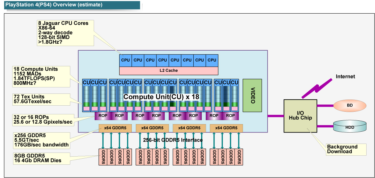PlayStation 4 개요 PDF 판은 이쪽