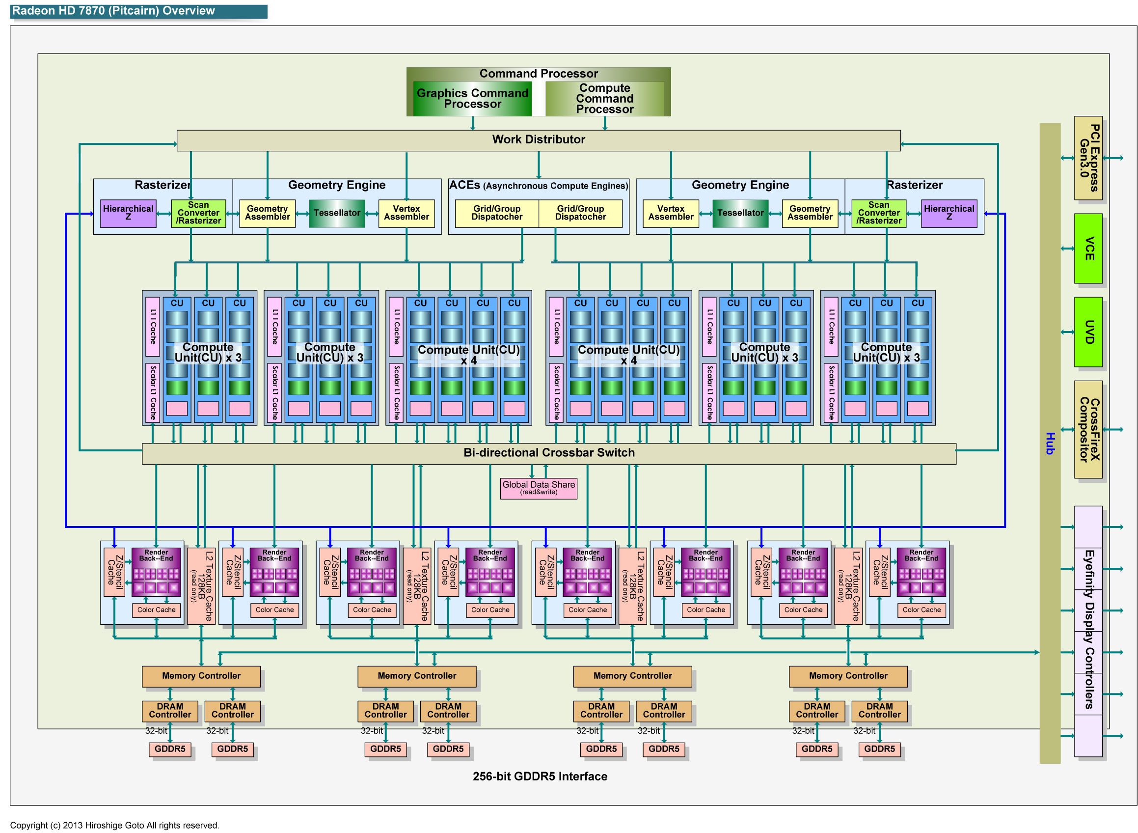 Pitcairnの構成PDF版はこちら