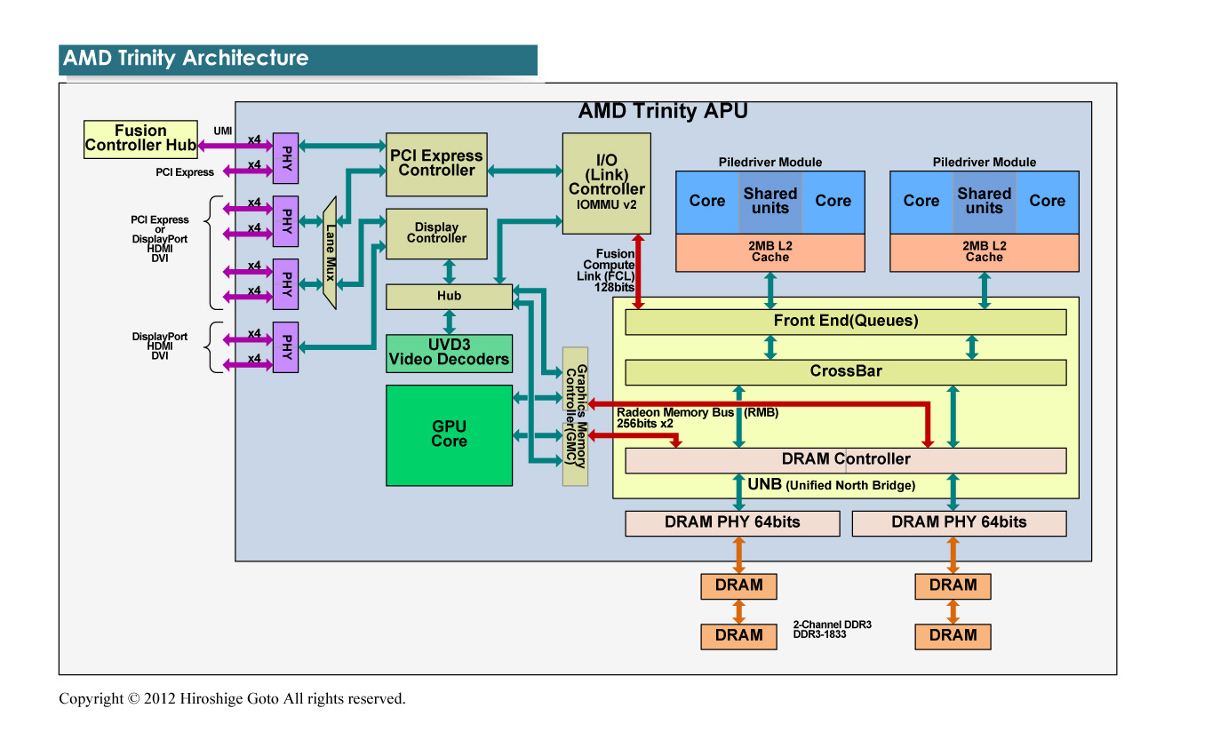 Trinity 아키텍처 PDF 판은 이쪽