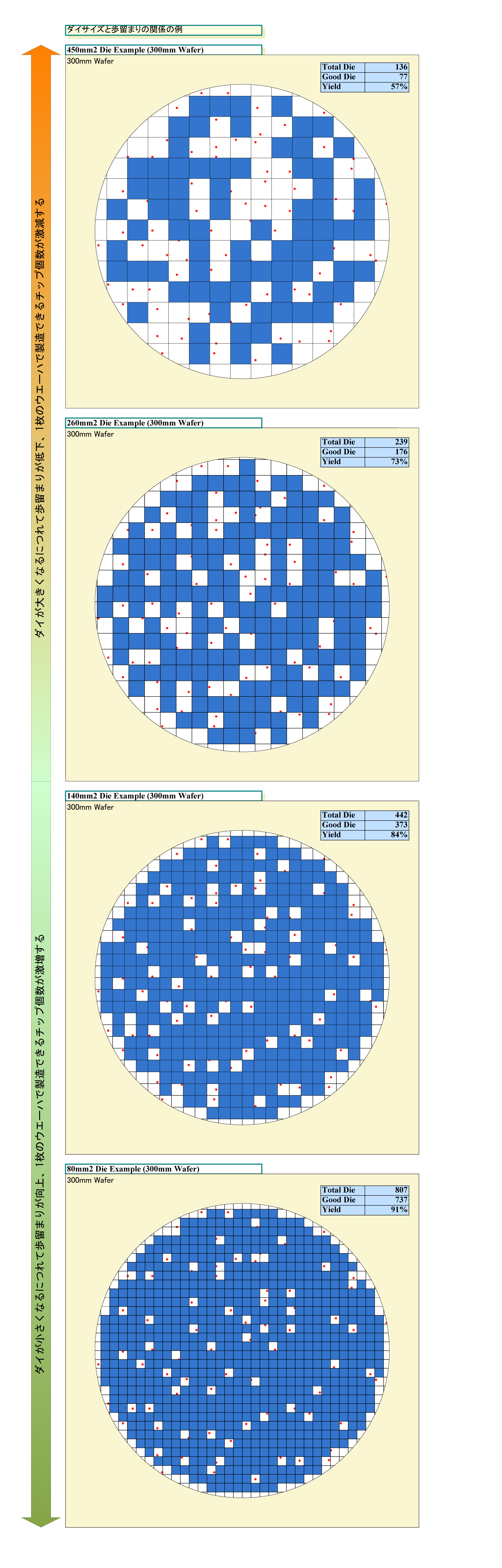 다이 크기 비교 PDF 판은 이쪽