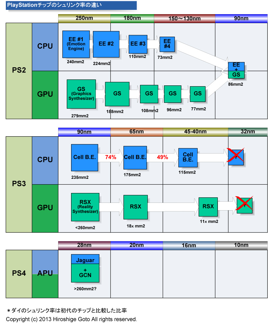 PS 칩 수축 PDF 판은 이쪽