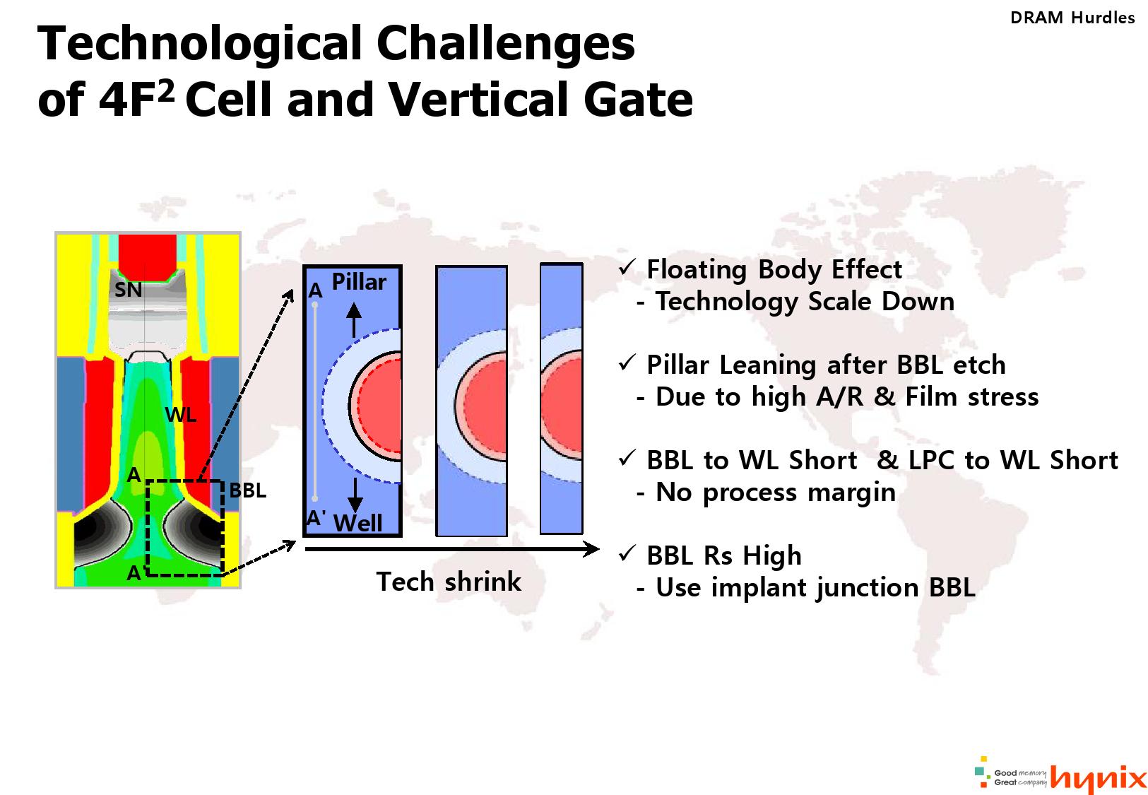 메모리 용량 향상