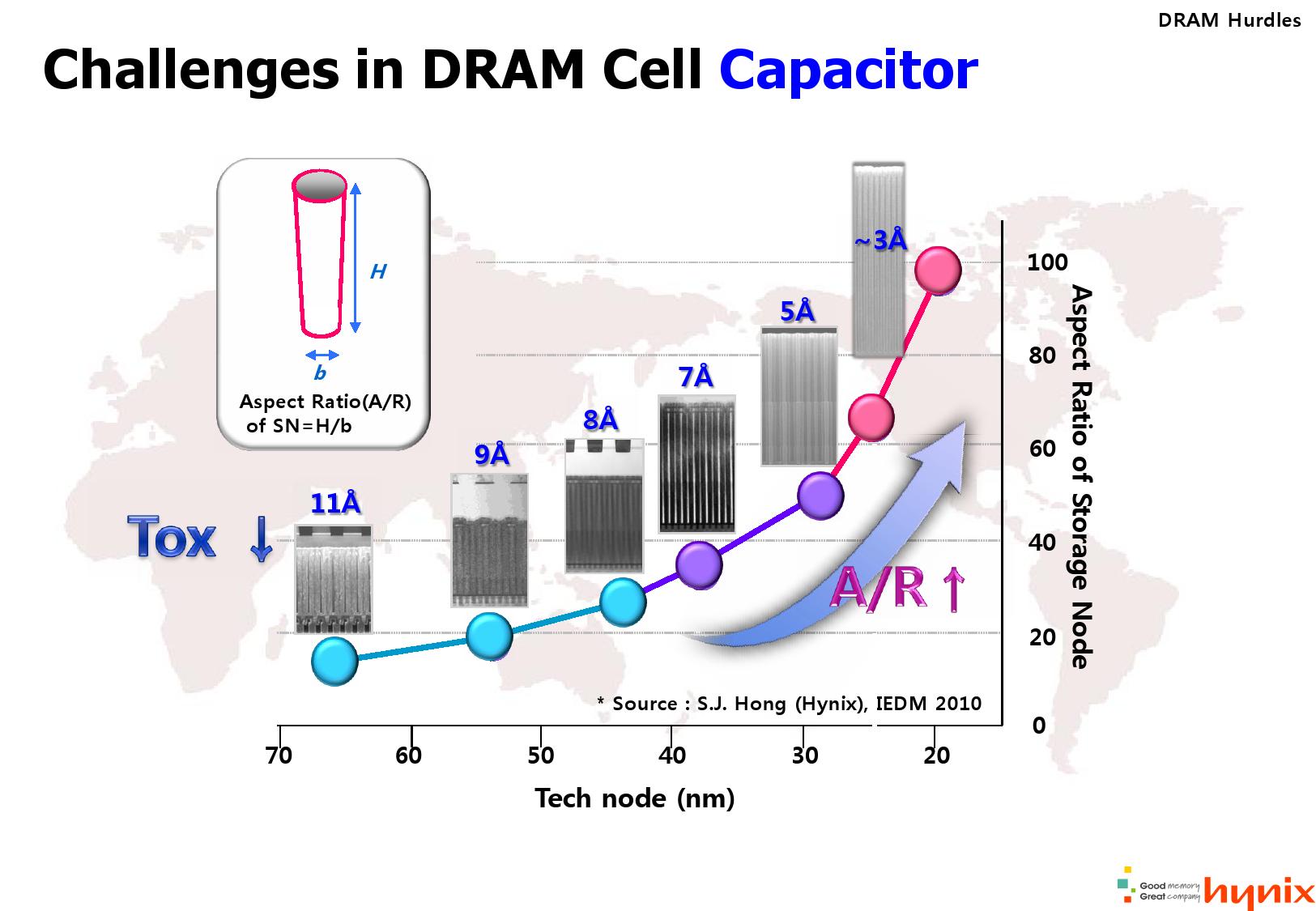 메모리 용량 향상