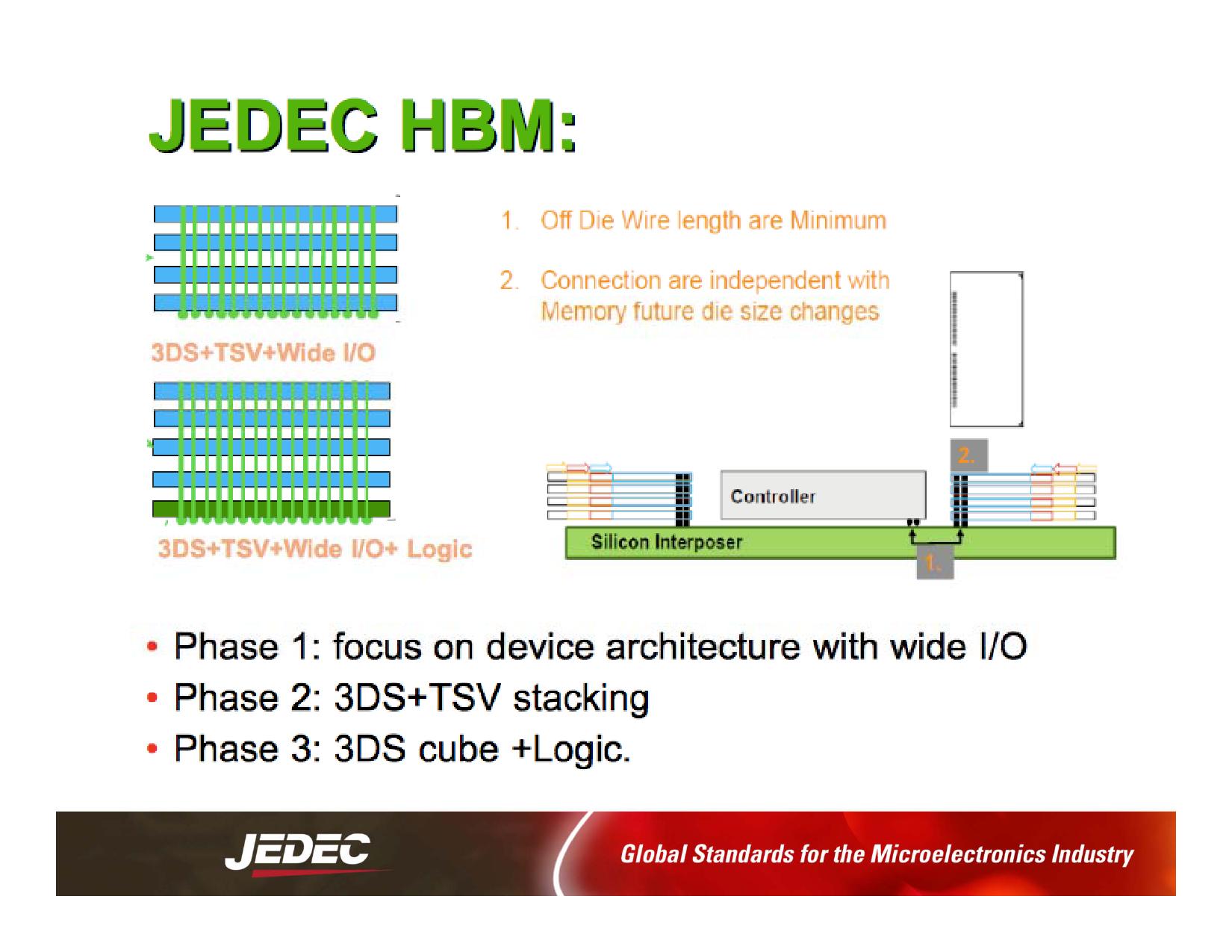 HBM을 차세대 그래픽 및 HPC 메모리로 도입