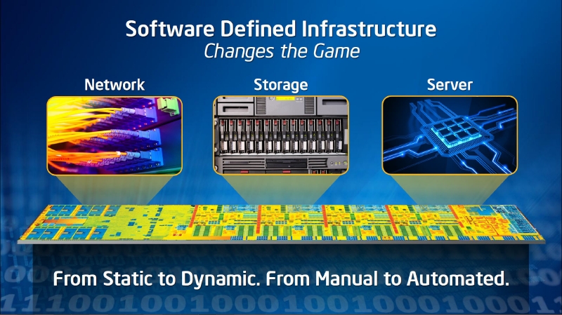 データセンターで改良していくべき領域は、ネットワーク機器、ストレージ、サーバーの3つ