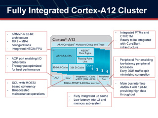 Cortex-A12의 클러스터