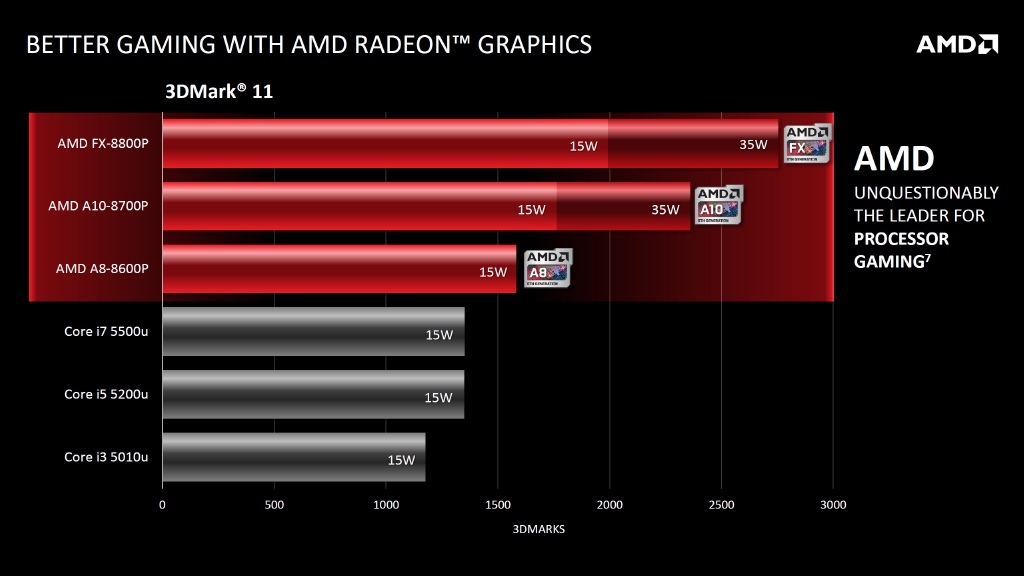 Intel̎CPU/SoCɂČ낤 79 []ڋ֎~]©2ch.netYouTube>2{ ->摜>88 