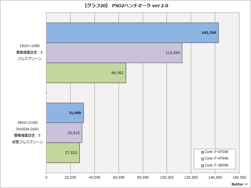 yPSO2zAvfネr[KNKN []ڋ֎~]©2ch.net YouTube>2{ ->摜>34 