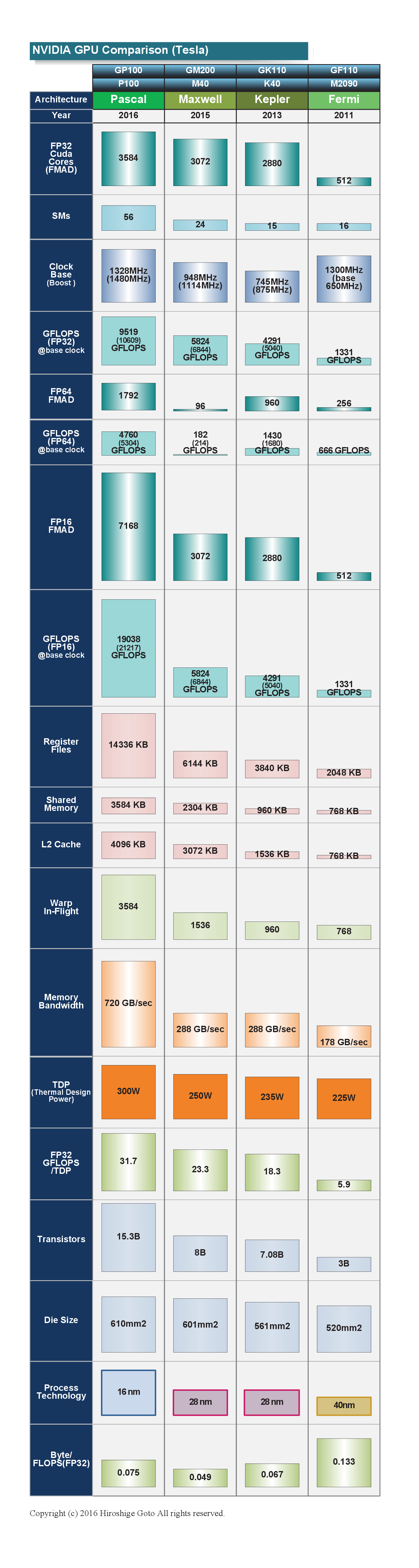 tH[uXuXCb`GPUPascalv [f]ڋ֎~]©2ch.net ->摜>12 