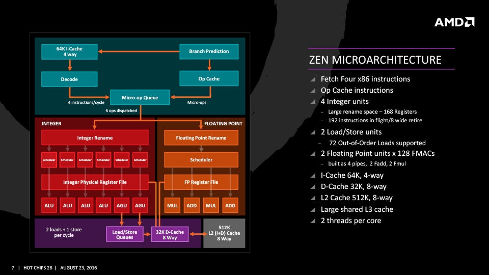 後藤弘茂のWeekly海外ニュース】AMDの次世代コア「Zen」などの概要が