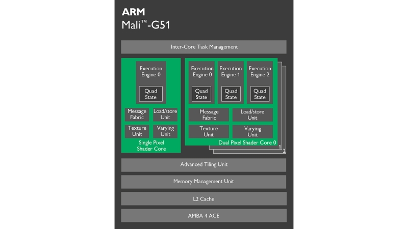 animación maestría hacer clic ARM、Vulkanをサポートする「Mali-G51」 ～4Kストリーミングに強力な「Mali-V61」も発表 - PC Watch