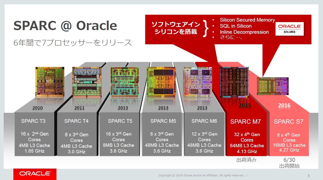 福田昭のセミコン業界最前線】日本オラクル、買収以降のSPARC ...