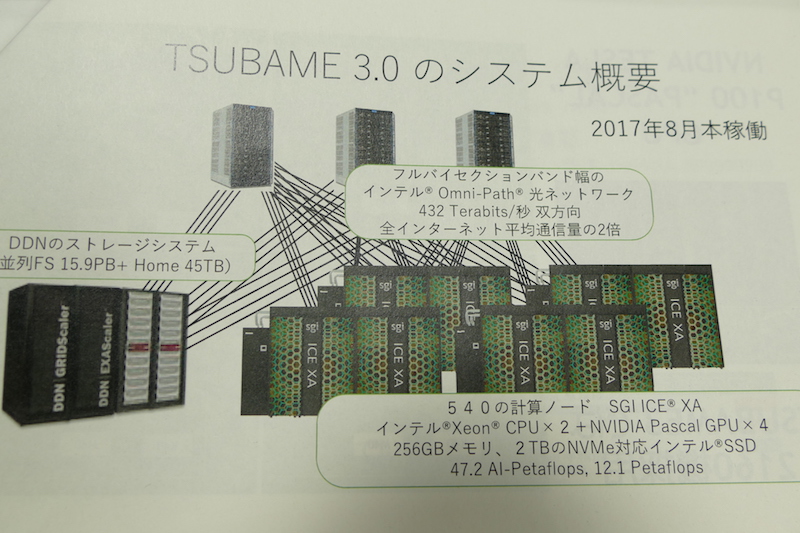 世界最高レベルを目指す東工大のスパコンTSUBAME3.0、2017年夏に稼働