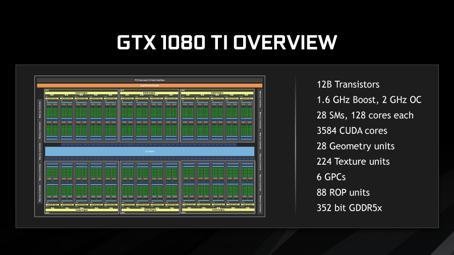 【ゲーミングフルセット販売】Core i5 GTX1080Ti 16GB SSD