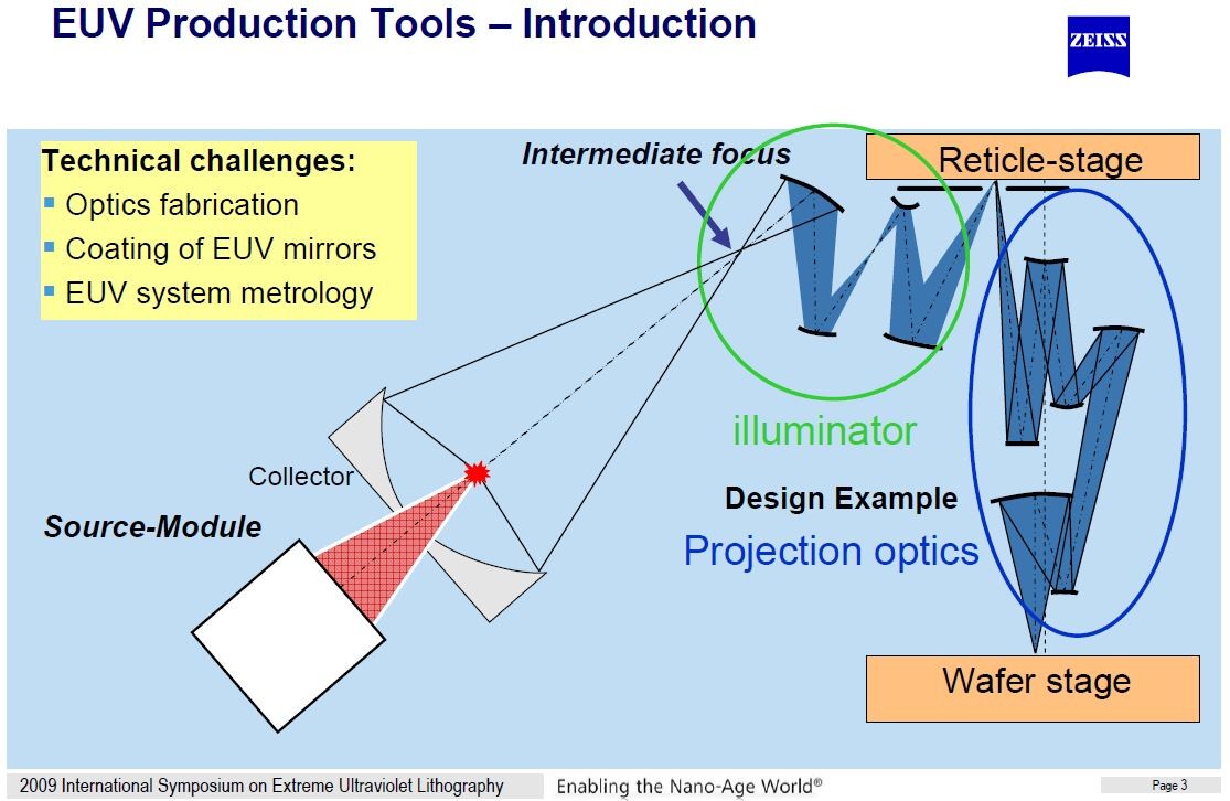 福田昭のセミコン業界最前線】3nmロジックの量産を狙うEUVリソグラフィ 