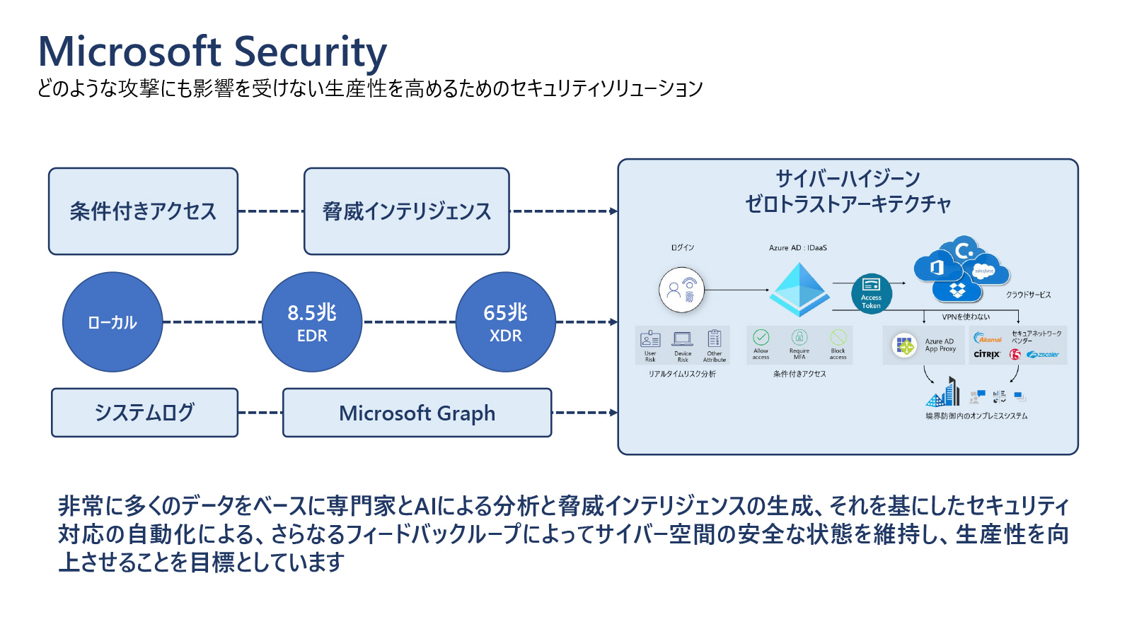 Ai Microsoft Security Copilot Pc Watch