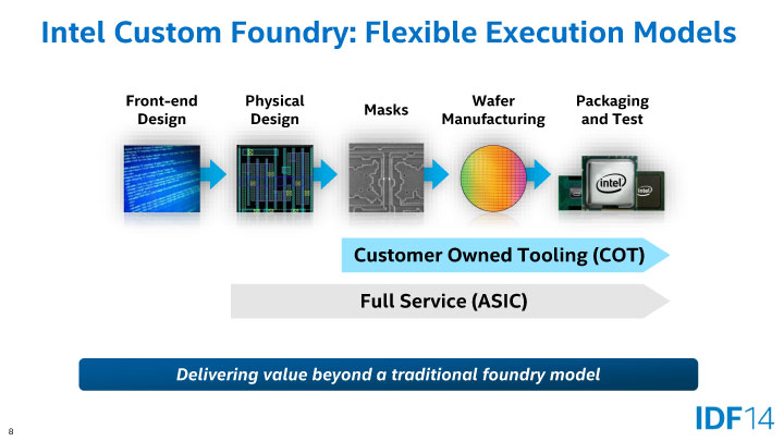 後藤弘茂のWeekly海外ニュース】Intelのファウンダリサービスの特色は