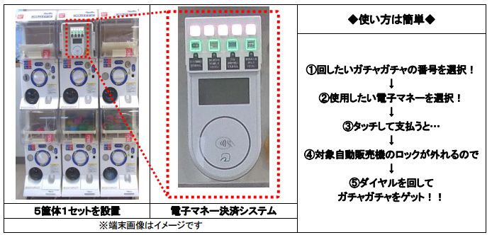 やじうまpc Watch ガチャガチャも電子マネー対応の時代に 都心で試験導入開始 Pc Watch