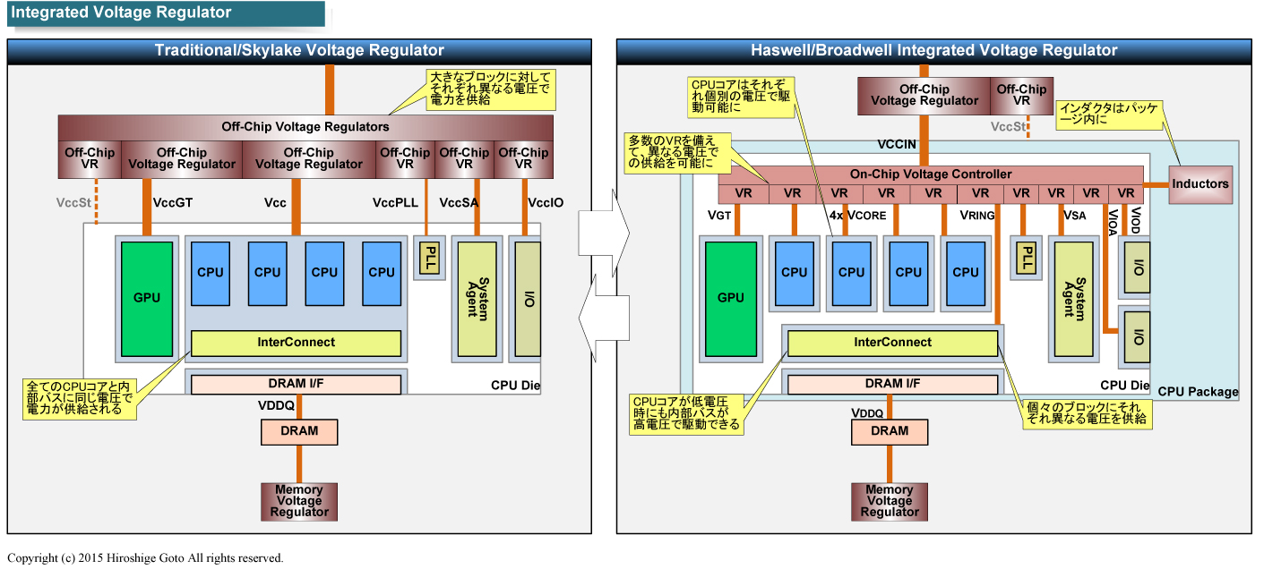 後藤弘茂のWeekly海外ニュース】Intelがチラ見せする「Skylake」世代の