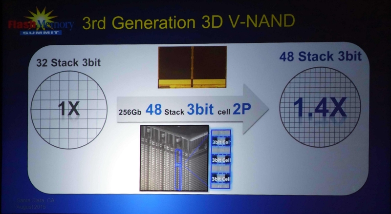 後藤弘茂のWeekly海外ニュース】Samsungが256G-bitの3D NANDチップで ...