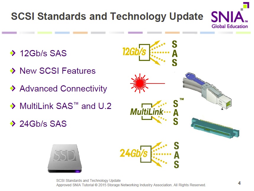 イベントレポート】24Gbpsの次世代シリアルSCSI「SAS-4」の概要 - PC Watch