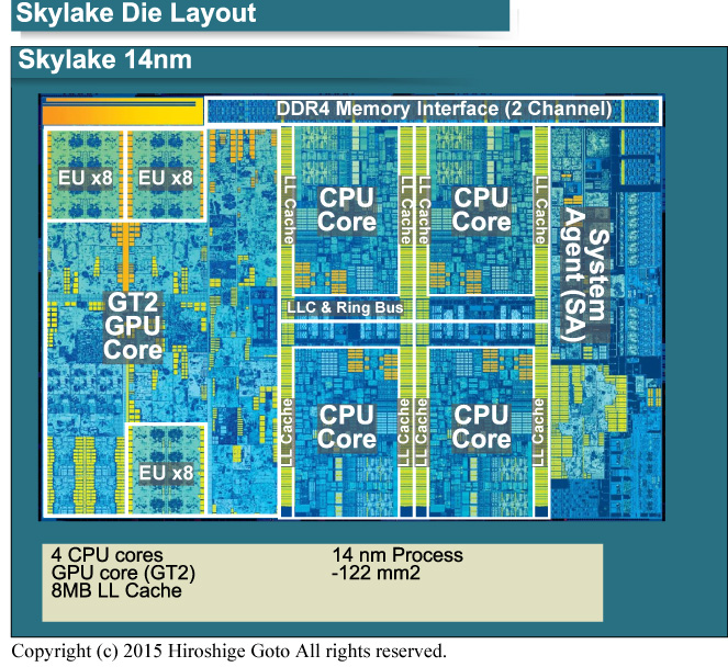 後藤弘茂のWeekly海外ニュース】Skylakeは14nmプロセスに合わせた
