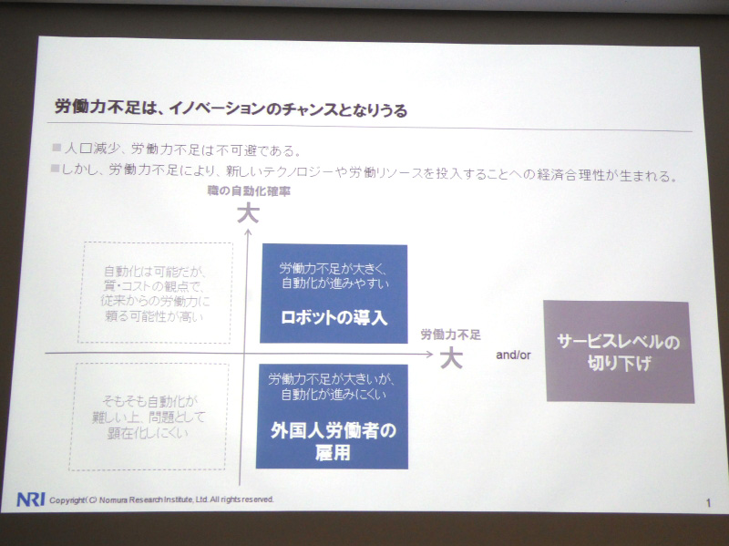 野村総研、2030年には49%の職業がコンピュータで代替される可能