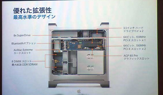 APPLE Power Mac G5 A1047 (M9454) 2004年