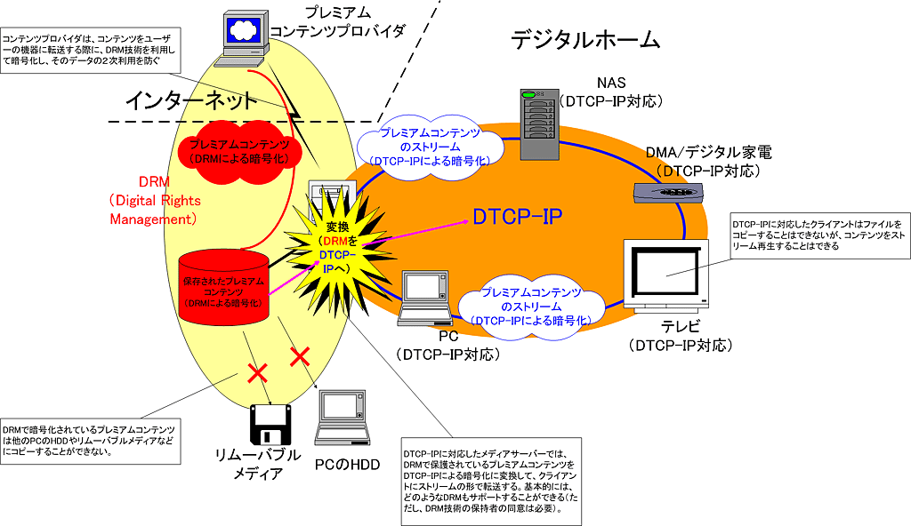 笠原一輝のユビキタス情報局