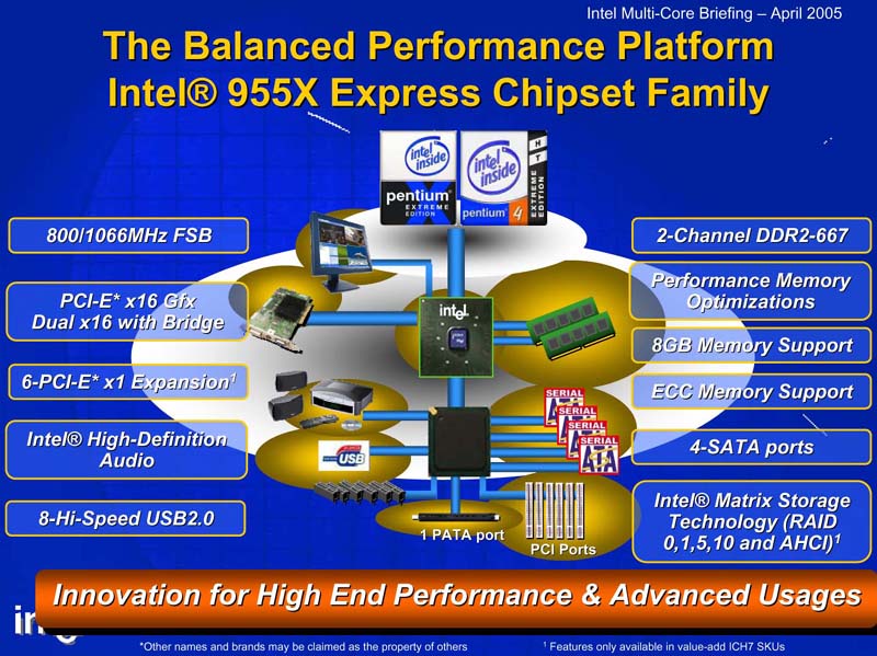Интел экспресс. Intel 82945g Express. Intel hm77 Express. Драйвера чипсета Интел. Платформа Интел.