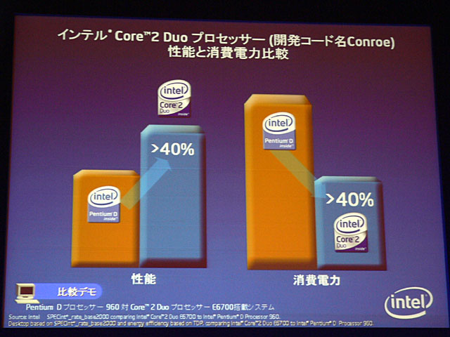 Core 2 DuoはPentium以来最大の革新」