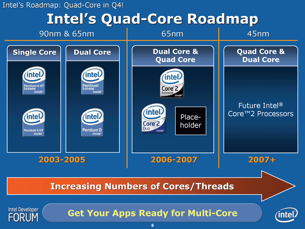 Intel cards. Intel Roadmap 2022. Дорожная карта Интел. Дорожная карта Интел процессоров. Intel Roadmap 2022-2025.