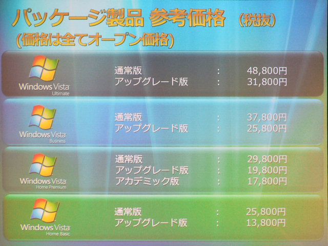 マイクロソフト、Windows Vista/Office 2007日本語版の価格を発表