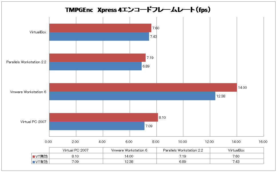 TMPGEnc　Xpress 4エンコードフレームレート（fps）