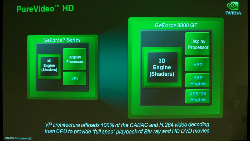 NVIDIA、1スロットのハイエンドビデオカード「GeForce 8800 GT」