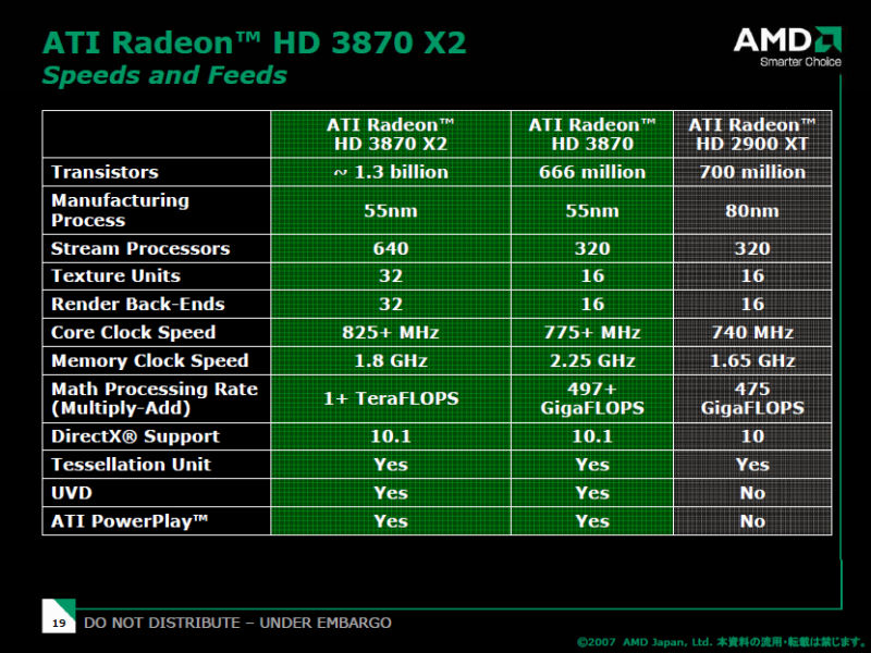 AMD Radeon 7800. AMD Radeon 3600 процессор.