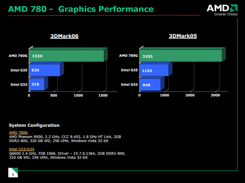 Graphics 780m. Встроенная Графика AMD. Встроенная Графика сравнение. Встроенная Графика АМД сравнение. Встроенная Графика AMD таблица.