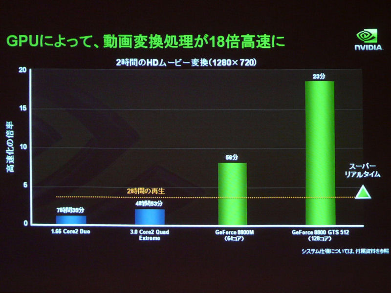 Nvidia Gpu支援による動画エンコード機能をデモ