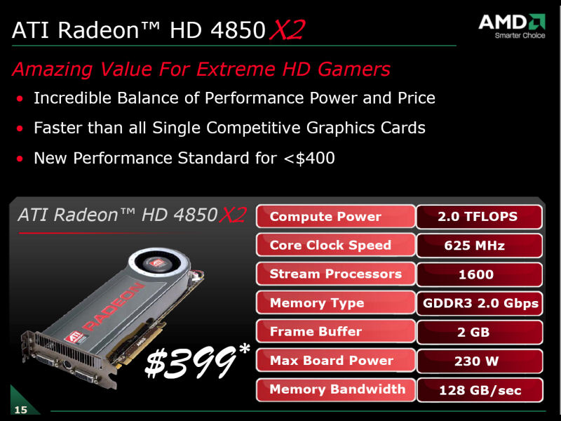 Видеокарты amd radeon сравнение. Radeon 4850 x2.