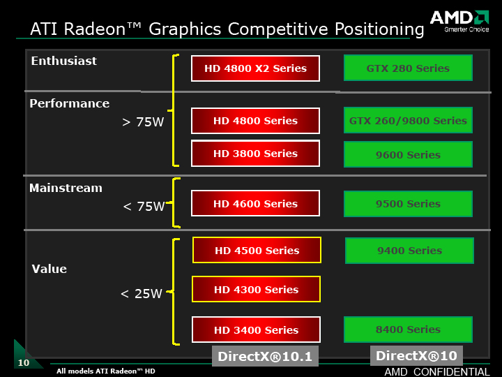 Radeon 4300 series