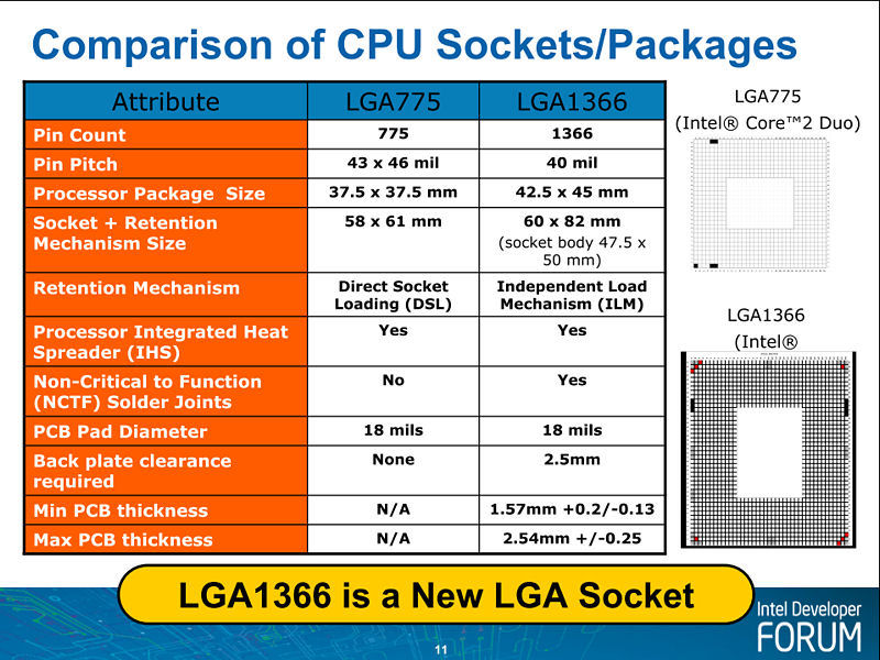 Attribute package. Архитектура процессора Core i7-8565u. Процессоры LGA 775 Socket таблица. Сокет процессора LGA 1700. Размер процессора 775 сокет.