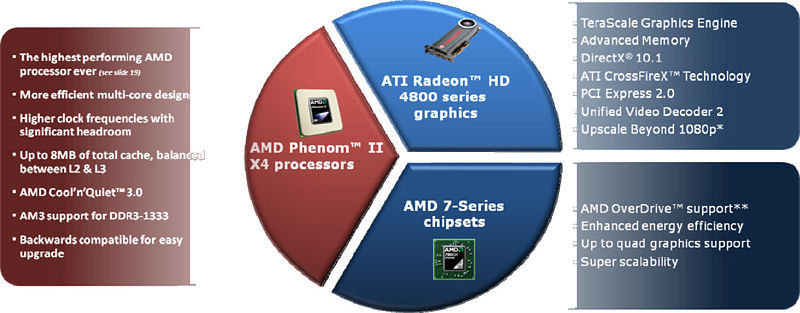 AMDフェノム x4 9550 2.2 GHz x 512kb ソケット am2 CPU クアッドコア CPU のみ 