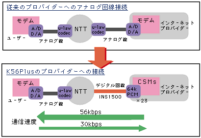 K56Plusの接続図