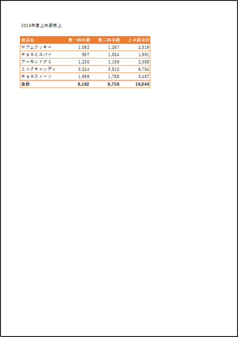 Pc使いこなし塾 Microsoft Office 16をこれから使うあなたへ 第7回 Excel中級編その2 重要なのは用紙全体の印象 できる と思わせる書類に仕上げよう Pc Watch