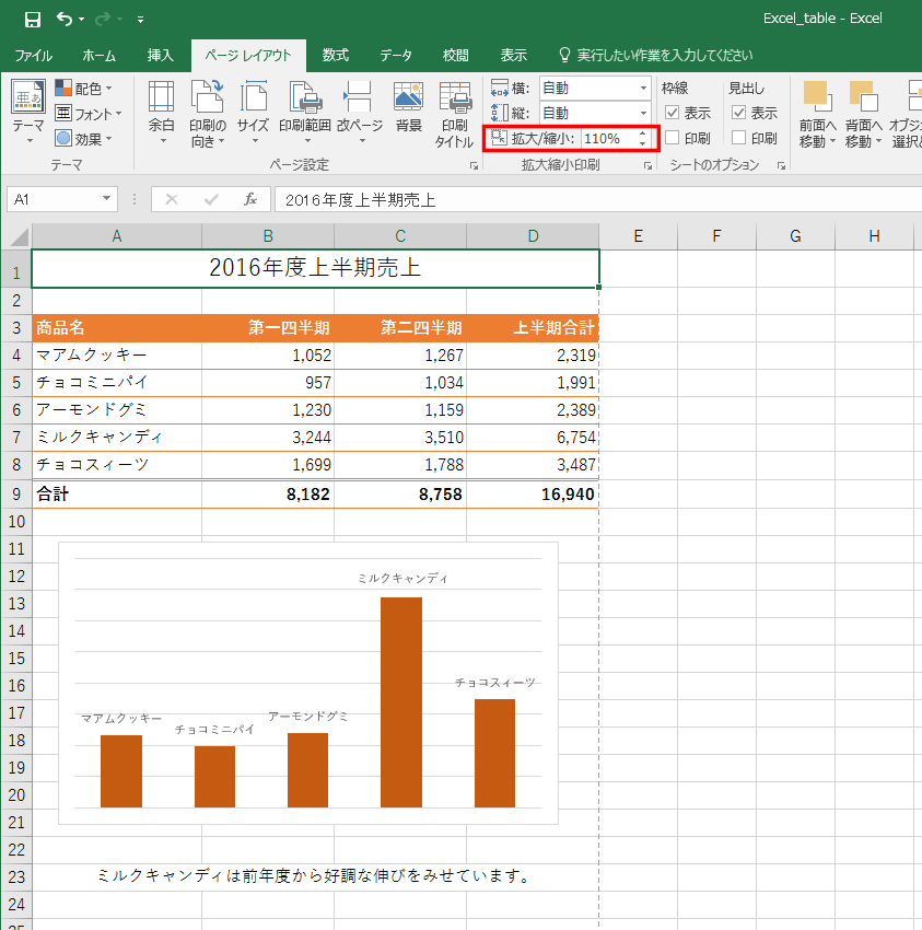 画像 Pc使いこなし塾 Microsoft Office 16をこれから使うあなたへ 第7回 Excel中級編その2 重要なのは用紙全体の印象 できる と思わせる書類に仕上げよう 11 14 Pc Watch