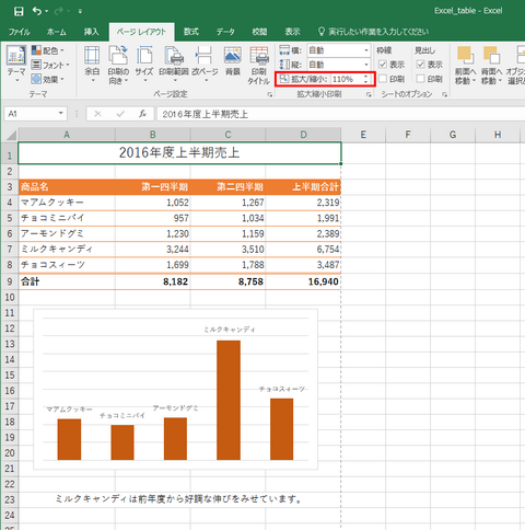 Pc使いこなし塾 Microsoft Office 16をこれから使うあなたへ 第7回 Excel中級編その2 重要なのは用紙全体の印象 できる と思わせる書類に仕上げよう Pc Watch