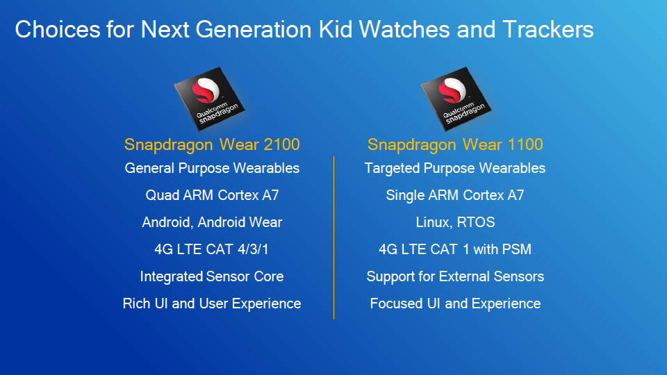 snapdragon 2100 watches