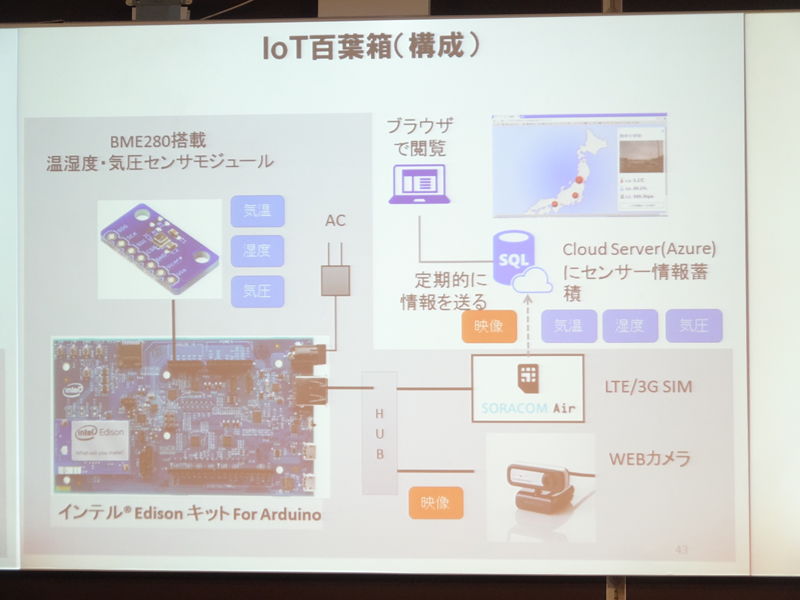 画像 内田洋行とインテル 教育iotで協業を発表 答えのない時代に育つ子供たちのために環境を作ることが大人たちの責務 25 38 Pc Watch