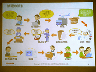 東芝を選んで良かったと感じてもらえる 人を中心としたサポートを提供したい 東芝 Pc製品のサポート体制を公開 Pc Watch