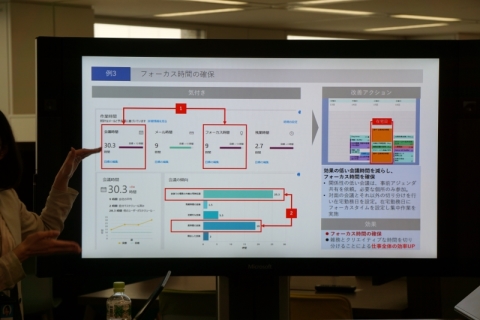会議中の別件メール送信など 内職 を見抜くai 日本マイクロソフトの新たな働き方改革提案 Pc Watch